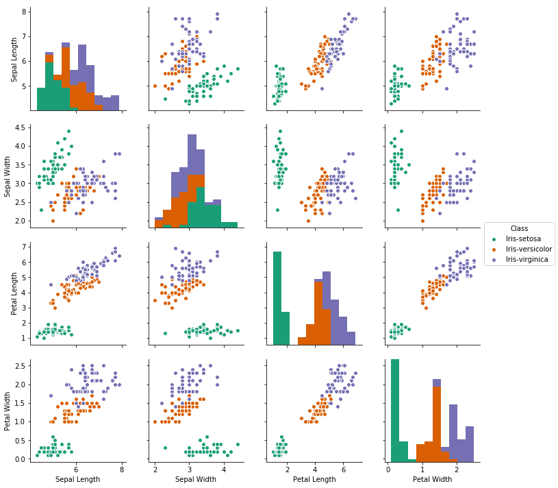 Data Science in Python